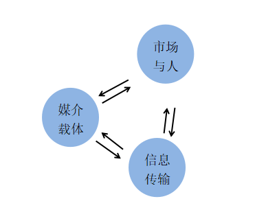 怎樣寫有態度的廣告文案？